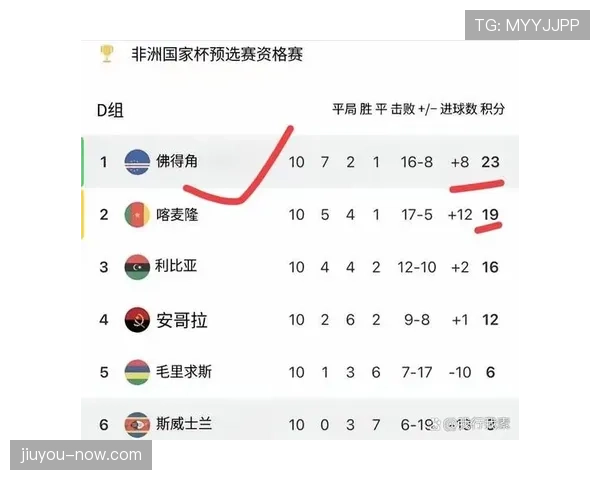 佛得角首次冲击世界杯能否圆梦2026