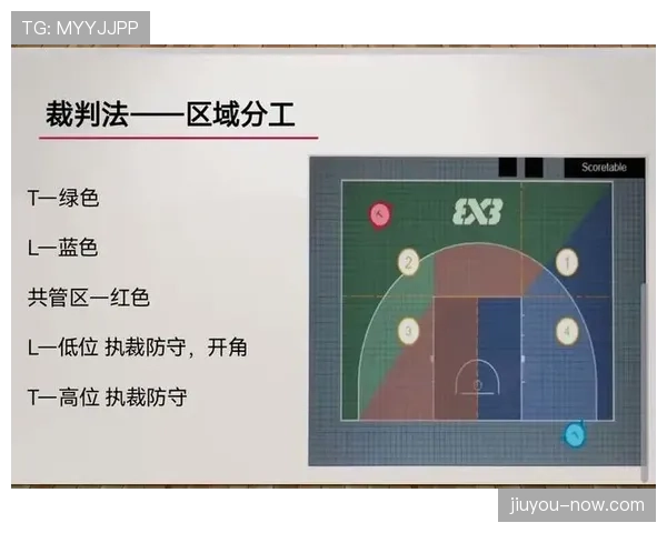篮球中线规则详解：中场发球与违例判罚要点